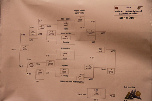 Iditarod Basketball Bracket 4434810498 7bf1a84cfc Iditarod Basketball Bracket
