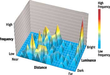 Canon Powershot SX210IS highlights