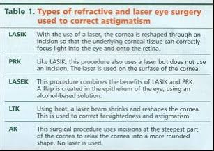 laser eye surgery